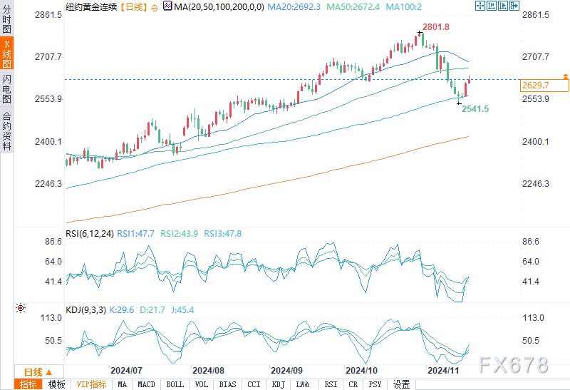 （2024年12月25日）黄金期货和comex黄金今日价格行情查询