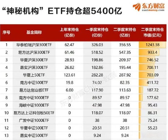 超4700股下跌！三大指数震荡调整，这个板块持续爆发！“胖东来学徒”跌停变涨停