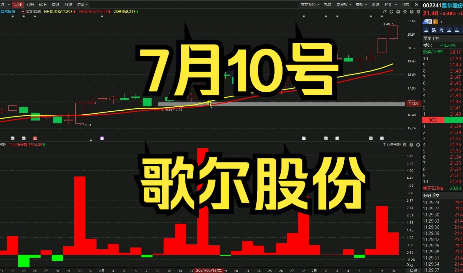 主力资金 | 超10亿资金追捧低空经济龙头