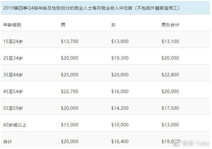 香港2024年上半年110项盛事劲吸55万旅客u3000带来约24亿港元消费额