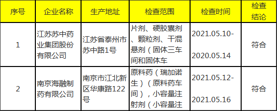 科兴制药引进产品阿达木单抗接受沙特药监局GMP现场审计