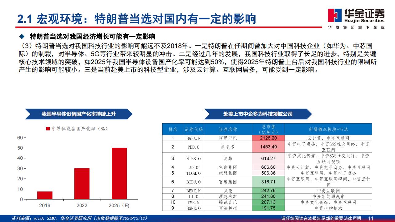 券商2025年A股展望：科技与消费将驱动“慢牛”行情