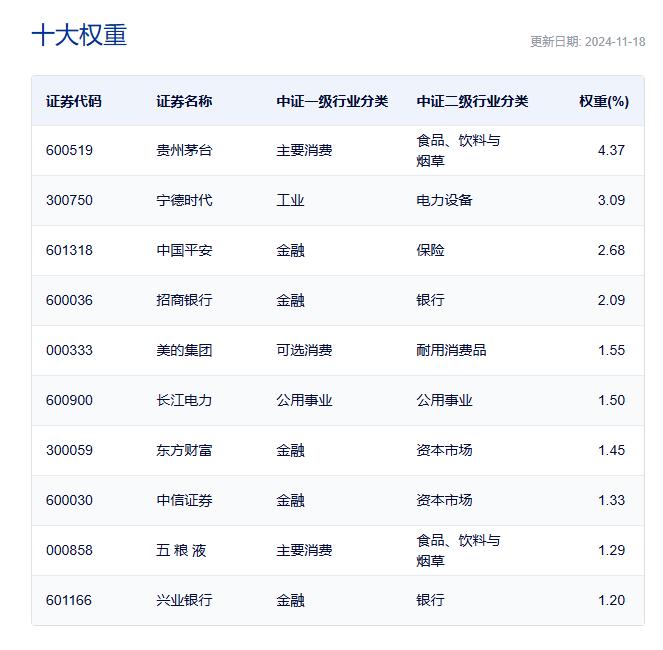 券商2025年A股展望：科技与消费将驱动“慢牛”行情