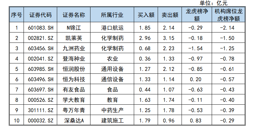 亿道信息1月2日龙虎榜数据