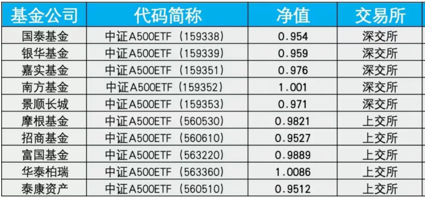 550亿，央行公告！增量资金来了