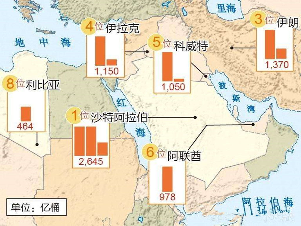 伊拉克10月份出口了超过1亿桶原油