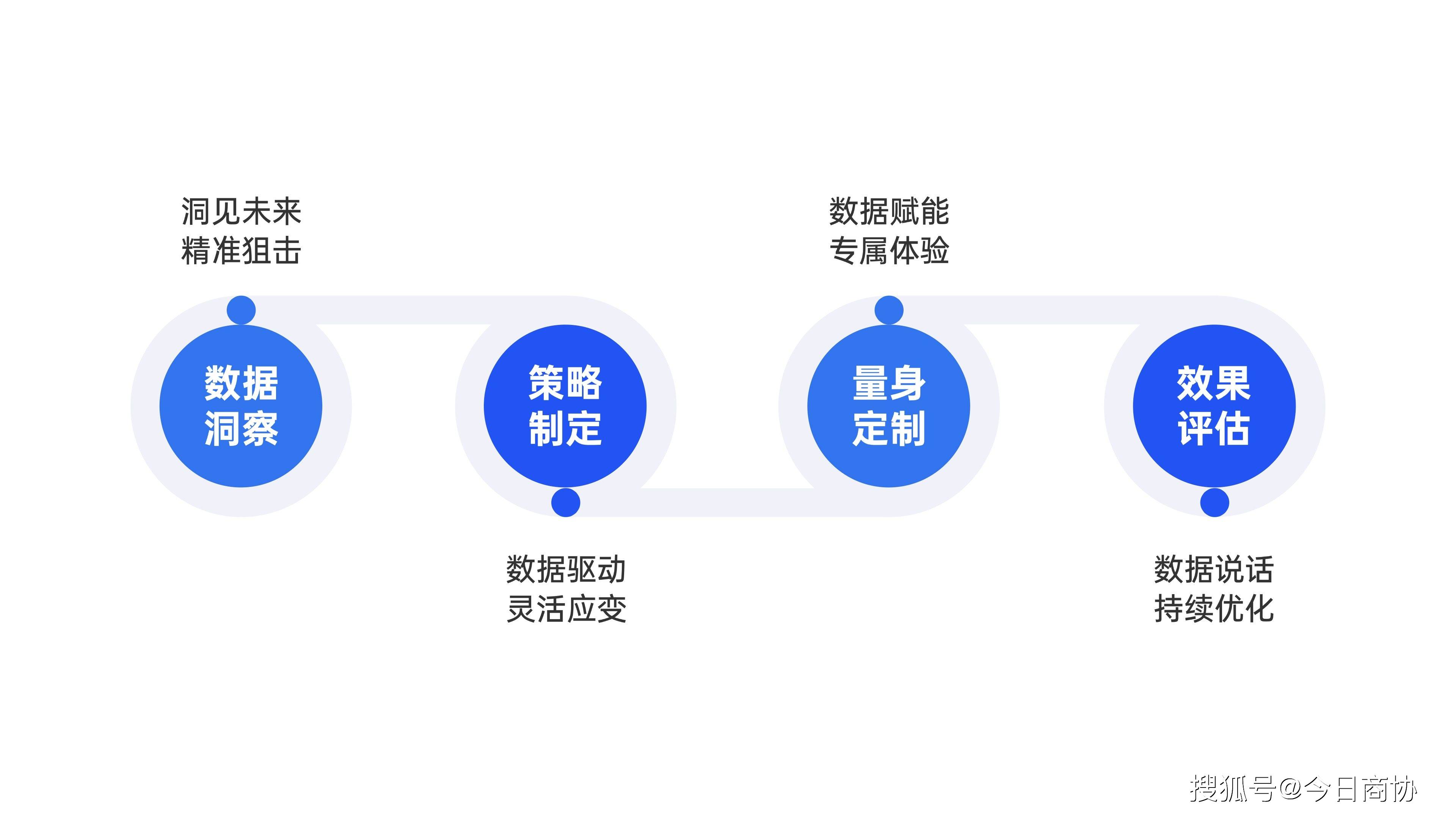 2024年业绩高增长股提前看，2股净利润增幅翻倍