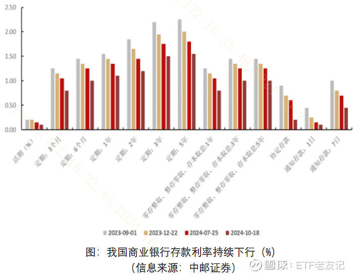 择机降准降息！央行四季度货币政策例会释放七大信号