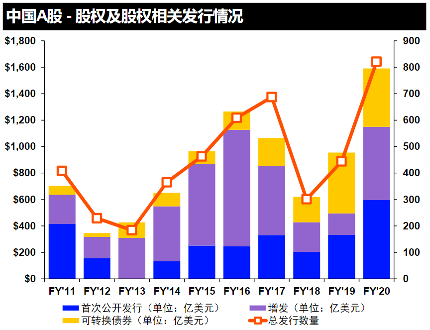 阿联酋支付行业收入预计2028年达273亿美元