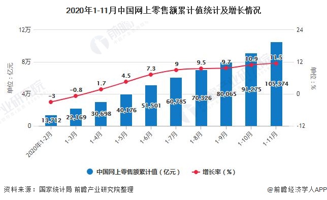 今年1-10月吉中贸易额增长11.5%