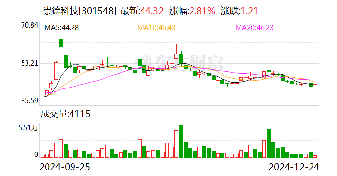 奥特佳最新股东户数环比下降12.03% 筹码趋向集中