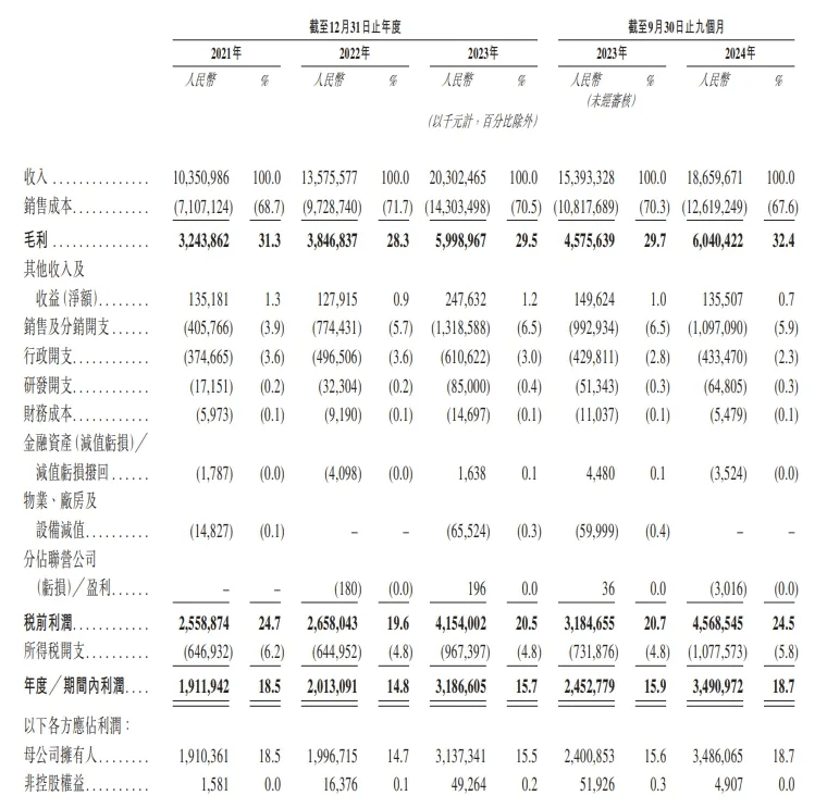 蜜雪冰城IPO：“自曝”欠缴员工社保、公积金，加盟店狂奔下存食品安全隐忧