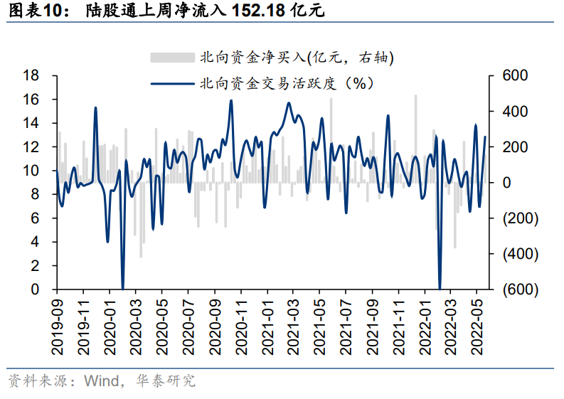 ETF融资余额4连升，累计增加21.16亿元