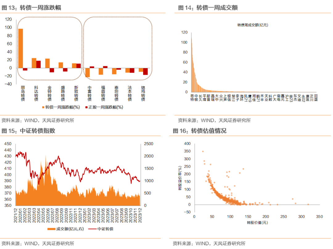 13只银行可转债转股率分化 7只不足0.01%