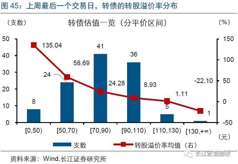 13只银行可转债转股率分化 7只不足0.01%