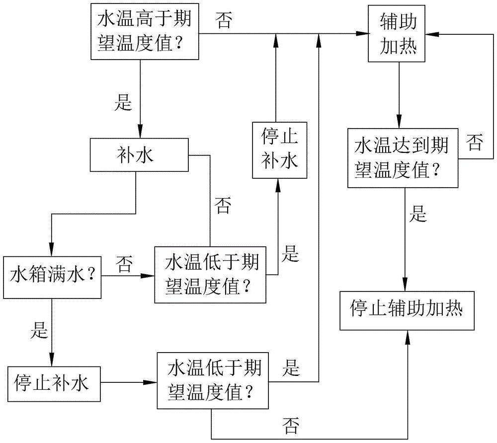 先导智能获得实用新型专利授权：“电池压装装置”