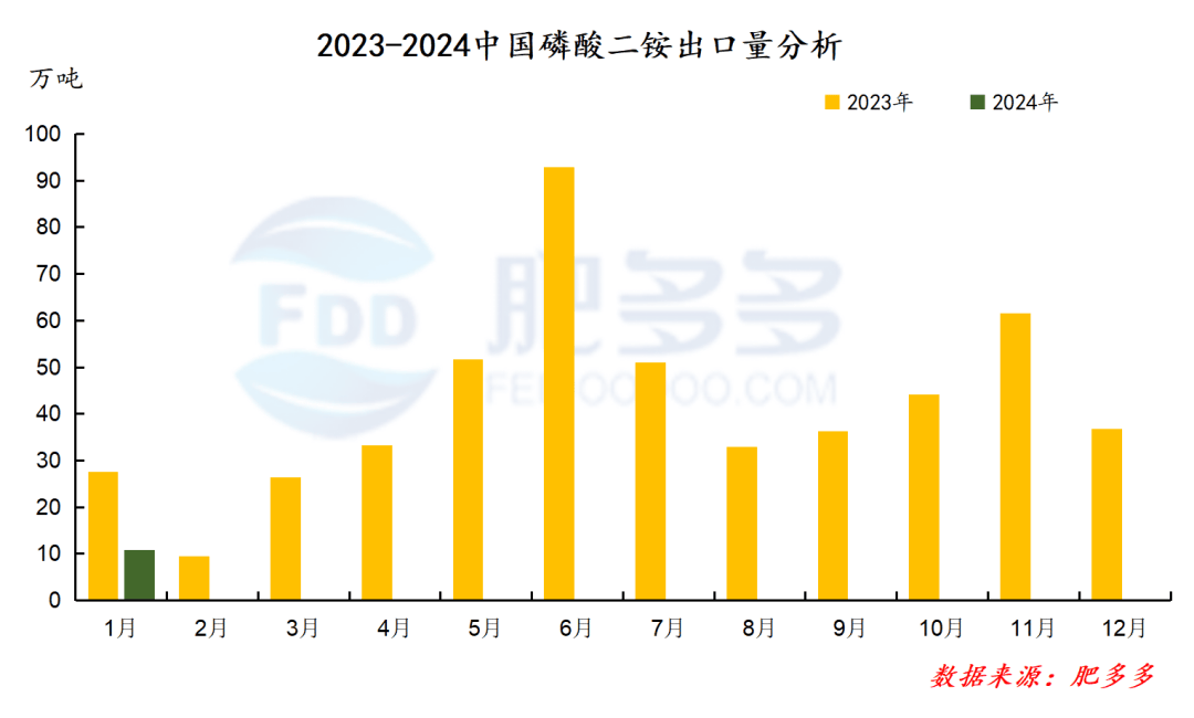 2024年越南进出口总额逼近8000亿美元大关