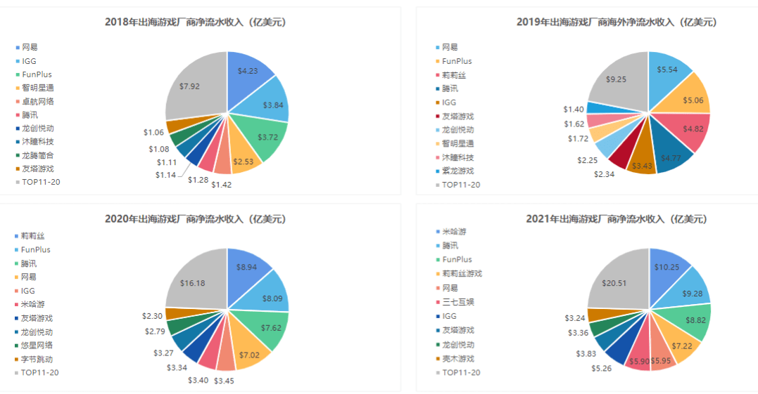 2024年越南水产品出口额将达100亿美元