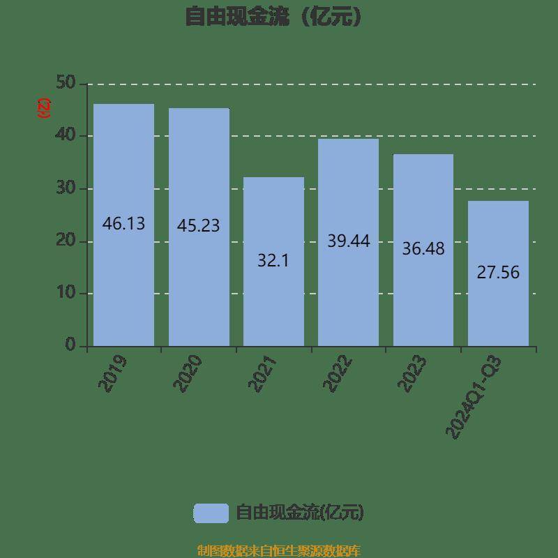 聚灿光电2024年净利润同比预增60.95%至77.46% 拟10派1.6元