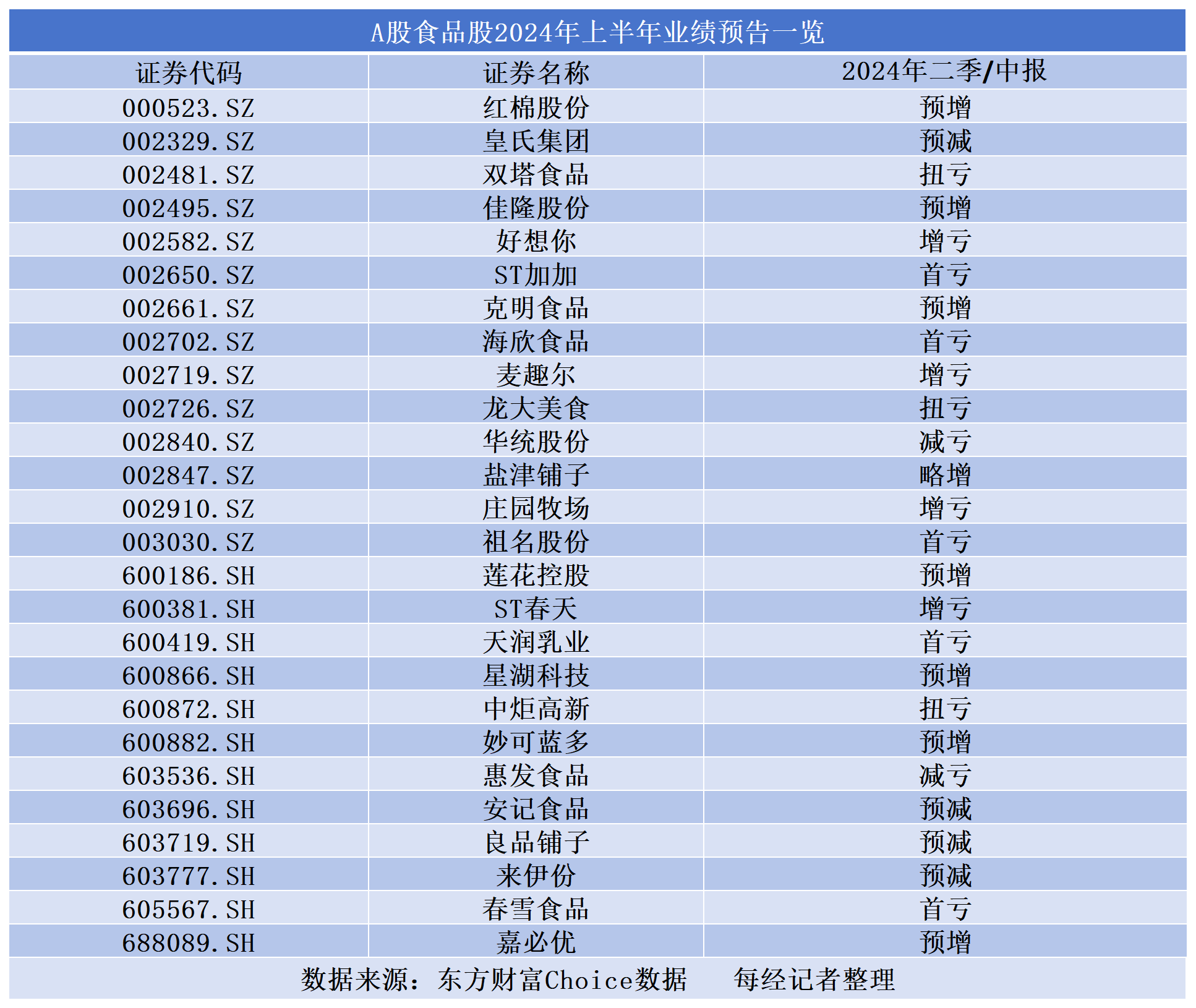 【公告精选】多家公司出手回购增持；这些公司预计去年业绩大增