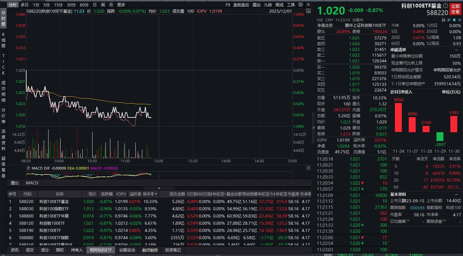 【ETF观察】1月8日风格策略ETF净流入8.85亿元