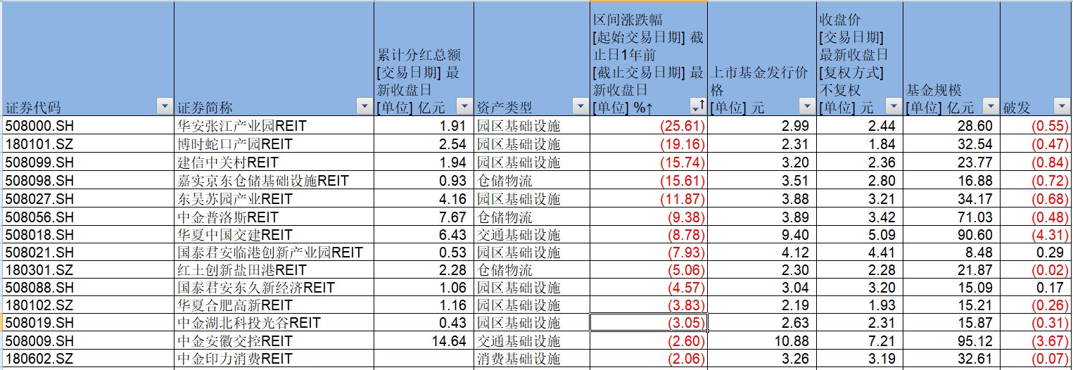 公募REITs再现“抢筹”新记录！国泰君安济南能源供热REIT公众认购倍数超800倍｜REITs金融实务