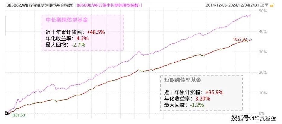 债市大牛，为啥我的固收理财收益只有2%？丨21理财私房课