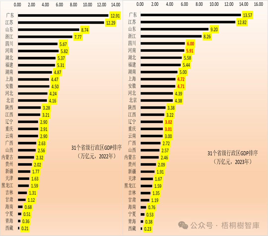 国有大行2024年偿还6100亿二永债 城农商行净融资占比提升