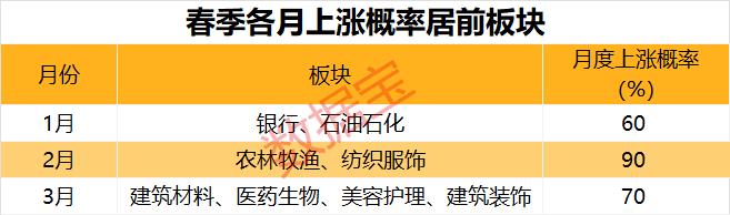 【十大券商一周策略】春季躁动渐行渐近，积极布局下一轮进攻行情