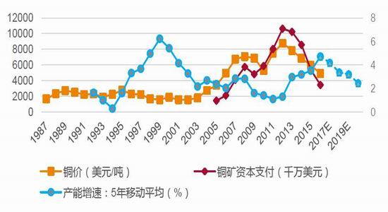 （2025年1月13日）今日沪铜期货和伦铜最新价格行情查询