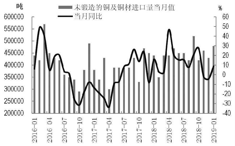 （2025年1月13日）今日沪铜期货和伦铜最新价格行情查询