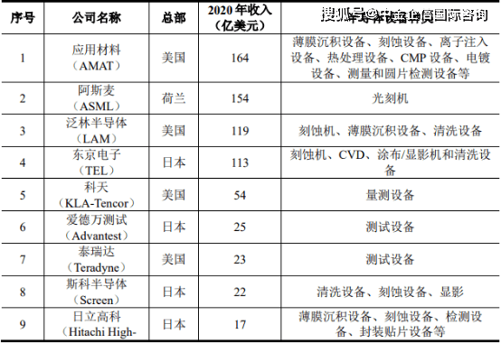 乌拉圭电动车销售呈增长趋势