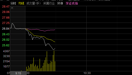 神雾节能录得4天3板