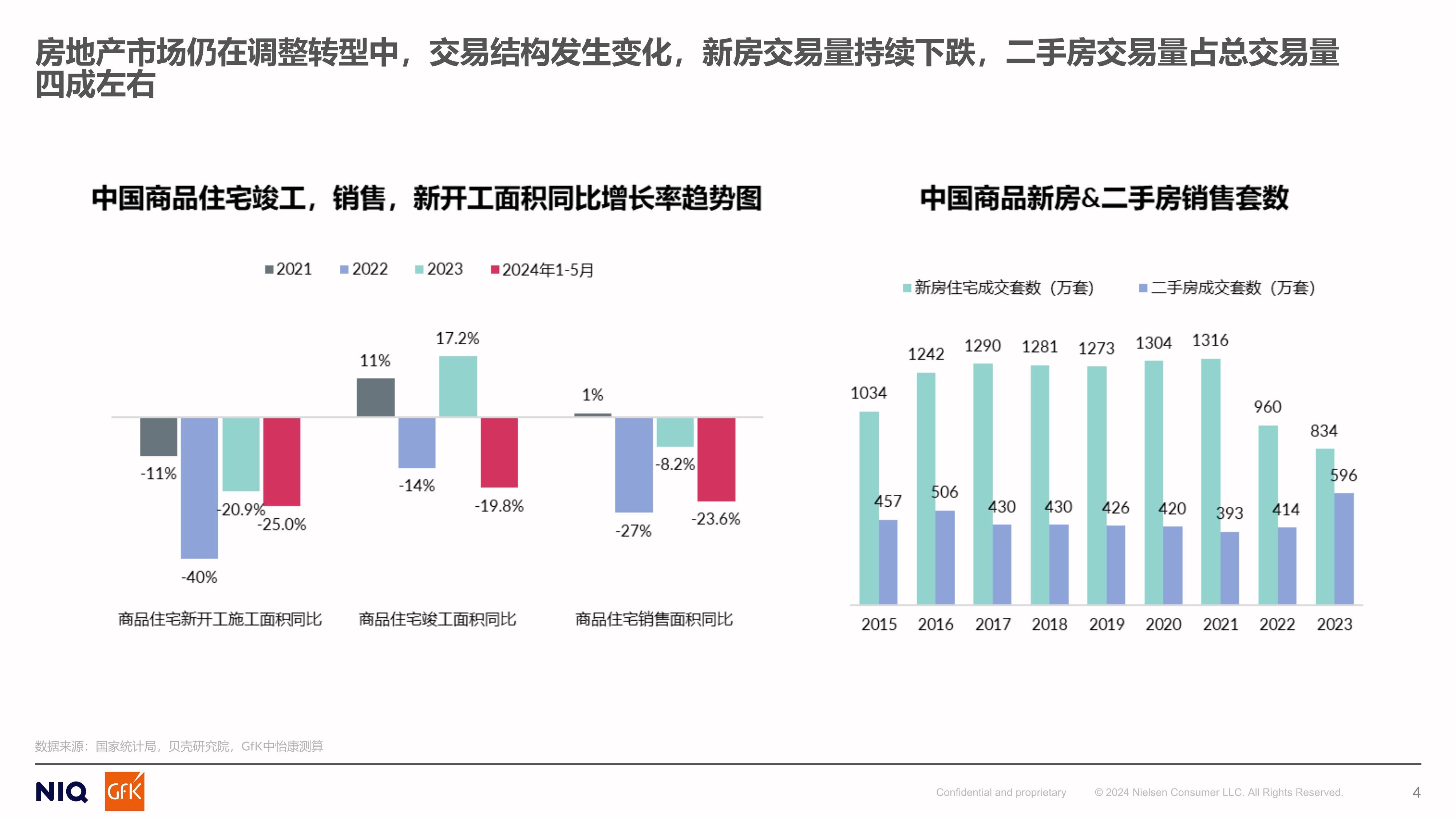 意12月消费者信心下降，企业信心上升