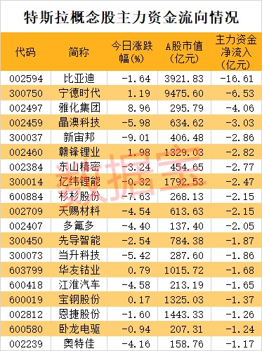 785.54万元主力资金今日撤离综合板块