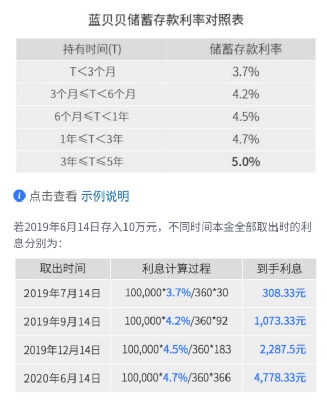 低利率时代，零售银行如何穿越周期？