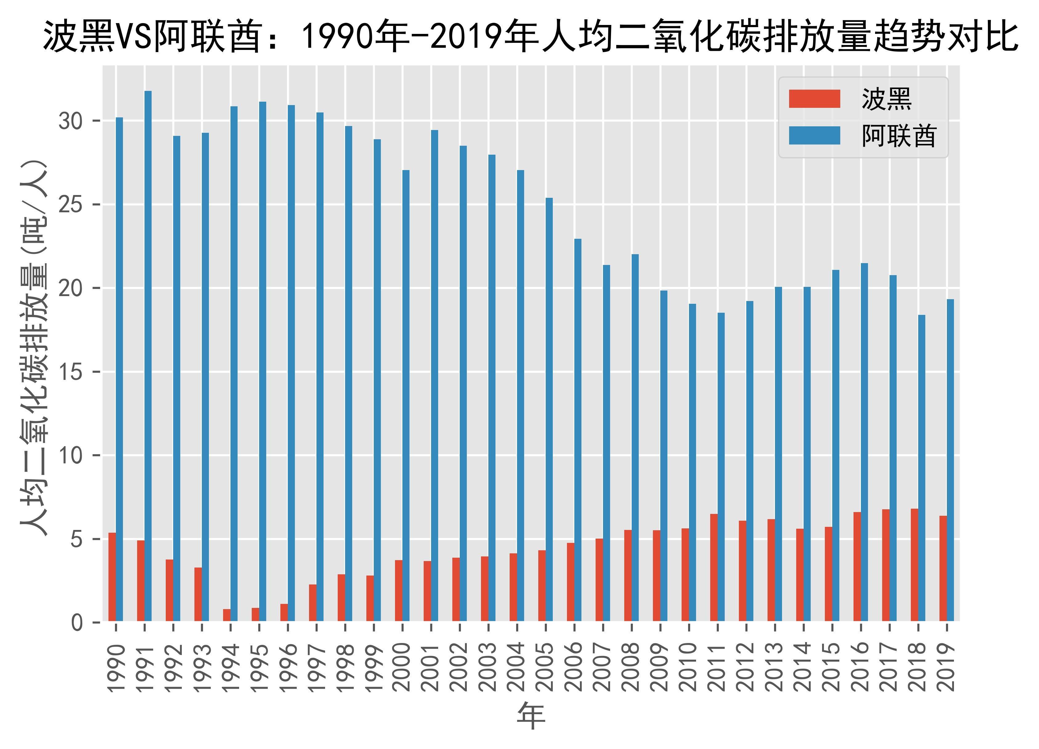 世界银行将继续通过各类项目为波黑提供支持，并呼吁波黑对经济和能源领域改革