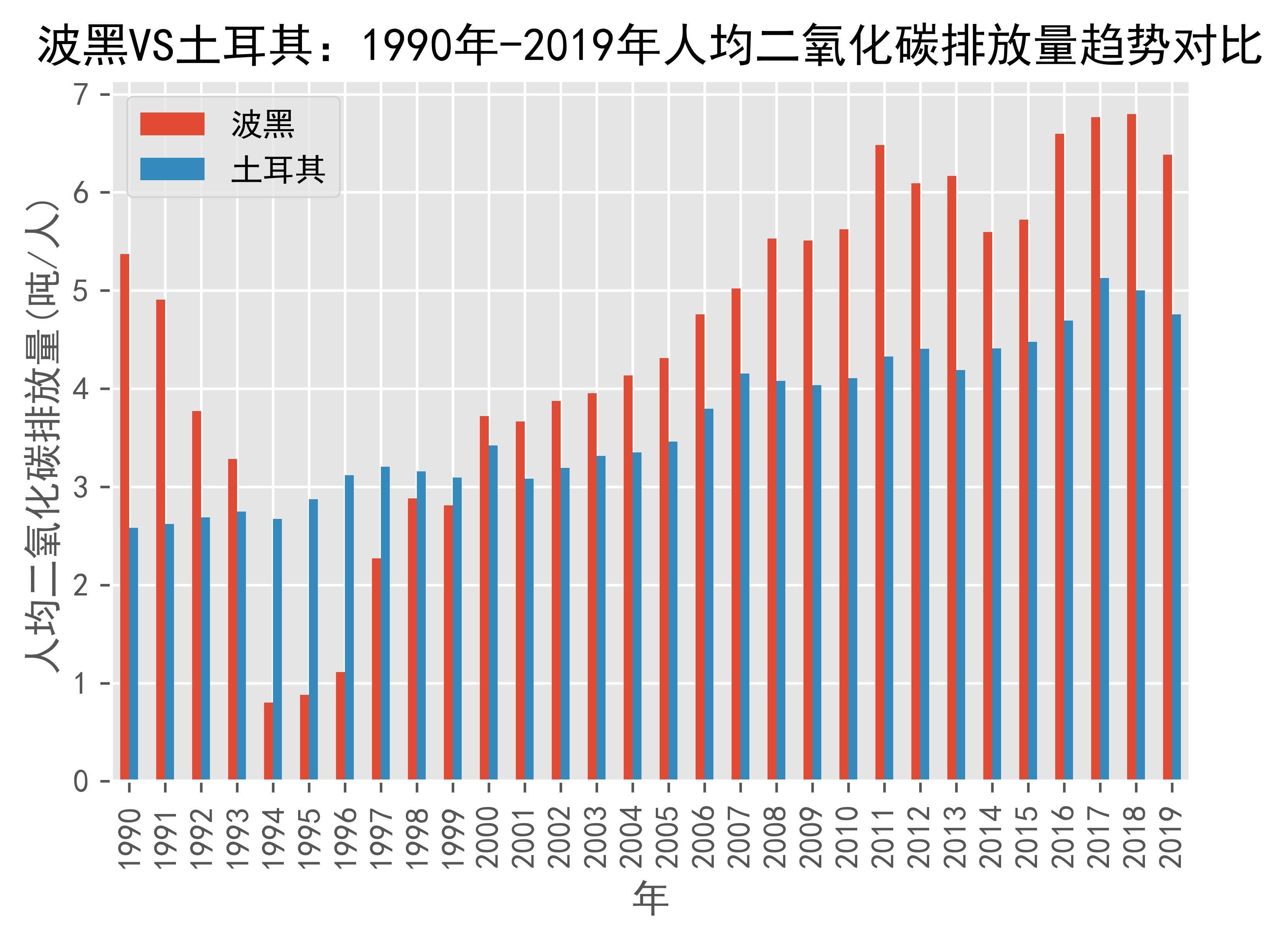 世界银行将继续通过各类项目为波黑提供支持，并呼吁波黑对经济和能源领域改革