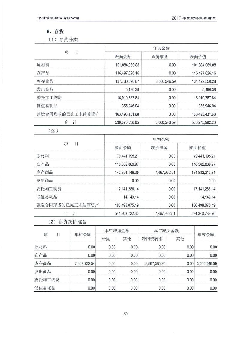 中材节能：具体请详见公司刊登在上海证券交易所网站上的定期报告