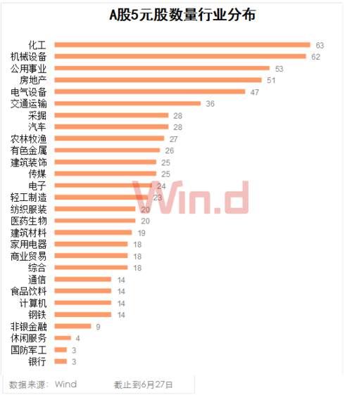 【盘中播报】62只A股封板 通信行业涨幅最大