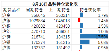 （2025年1月17日）今日沪锌期货和伦锌最新价格行情查询