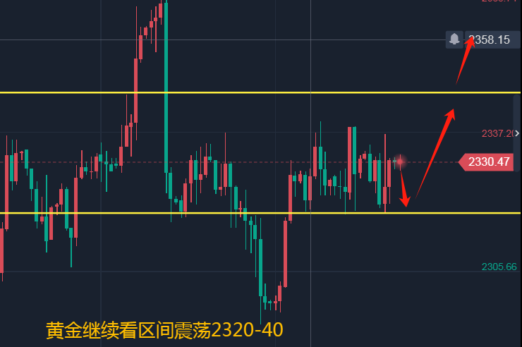 有色金属整体偏强震荡 预计镍价有较大幅度反弹