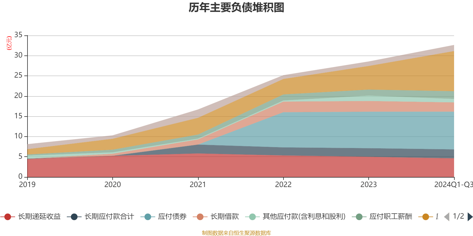 2024年净利润预计增长86.72%―95.01% 盛德鑫泰下跌7.89%