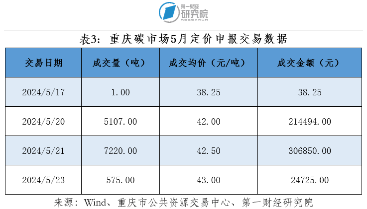 保险公司迎统一监管评级框架 3月1日起正式施行