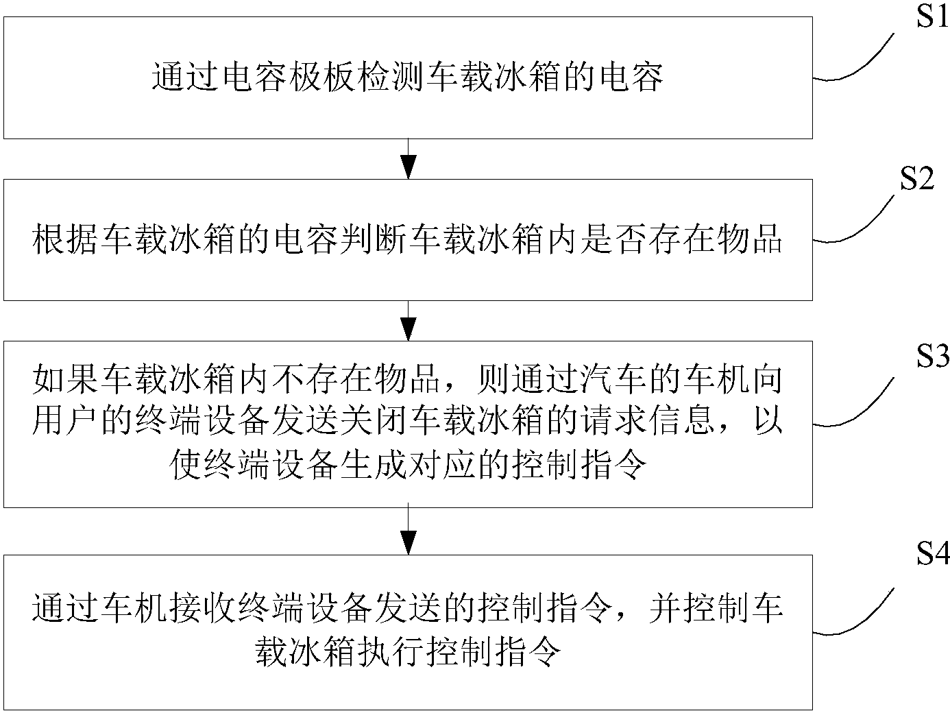 比亚迪获得发明专利授权：“电池包的加热控制方法、系统、电子设备、车辆和介质”