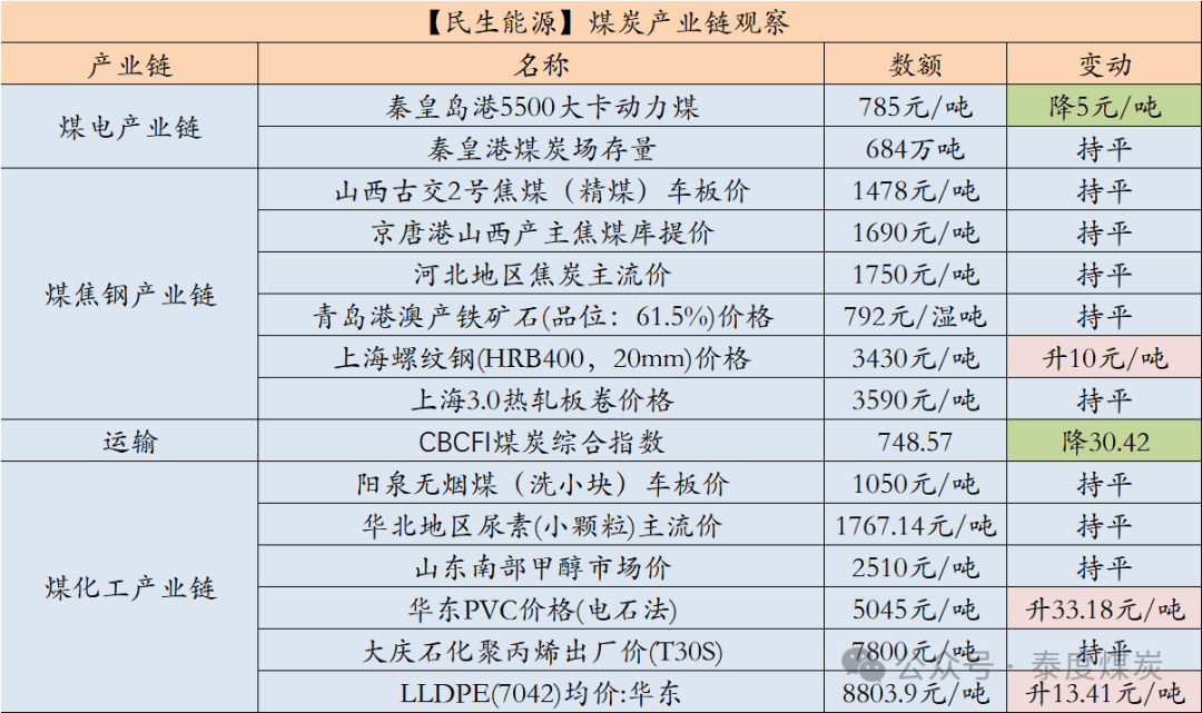 2024/25财年前9个月，缅出口大米碎米超203万吨