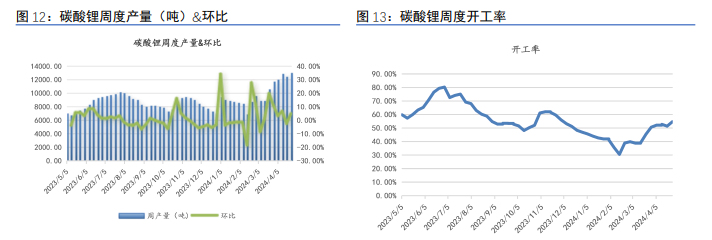 消费端刺激政策持续加码 碳酸锂供需阶段性改善