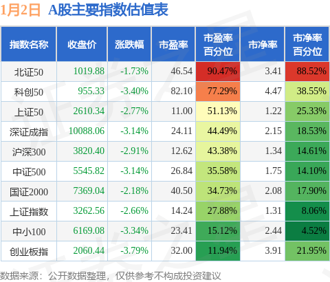 1月20日证券之星早间消息汇总：央行、证监会联合召开股票回购增持再贷款座谈会