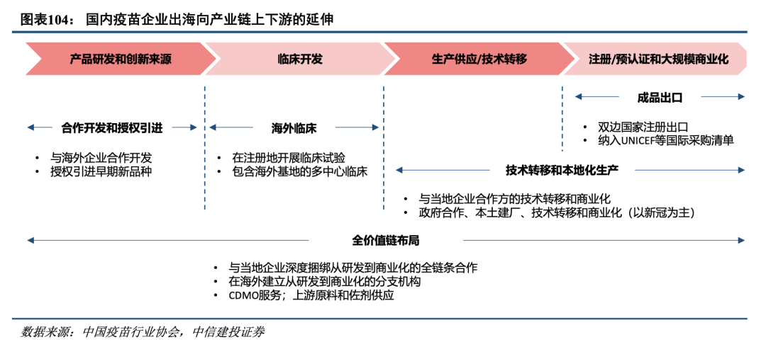 中信建投：看好优质创新药公司 积极关注药械前沿技术