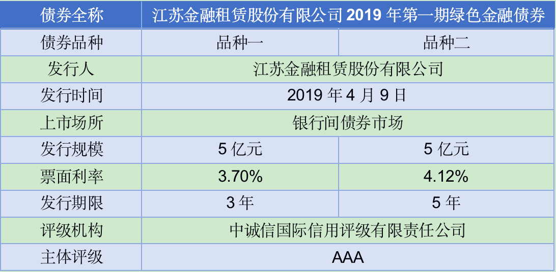 国际金融机构加大对吉金融业融资力度